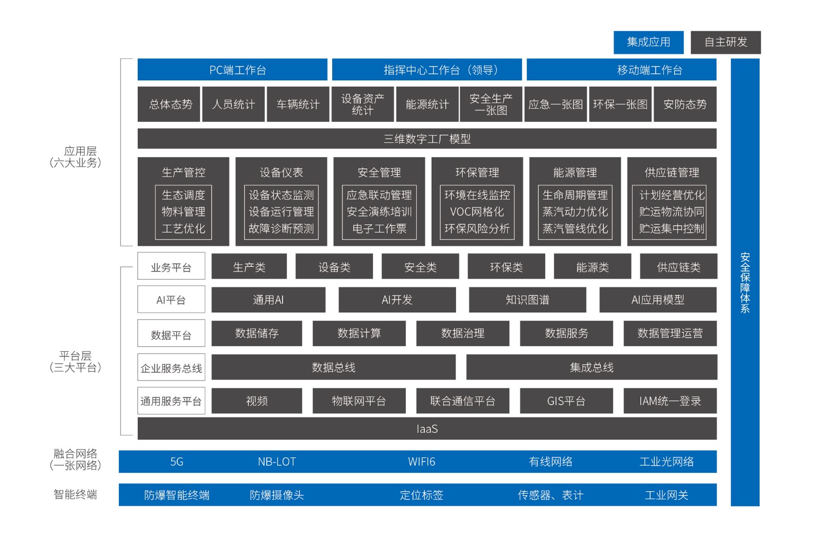 1720494242218 4-智慧工厂