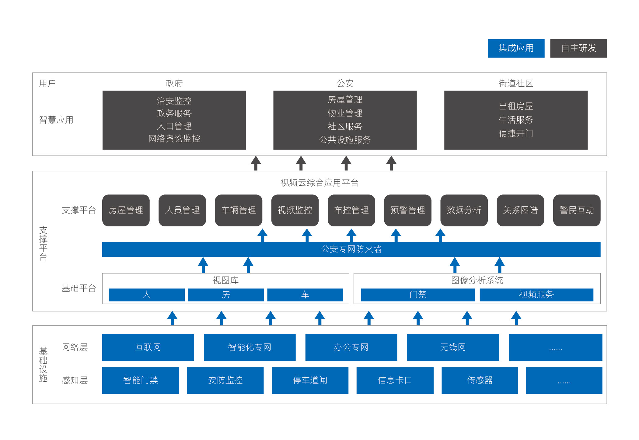 1720494258889 3-智慧社区