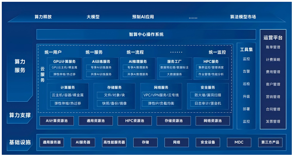 规划5