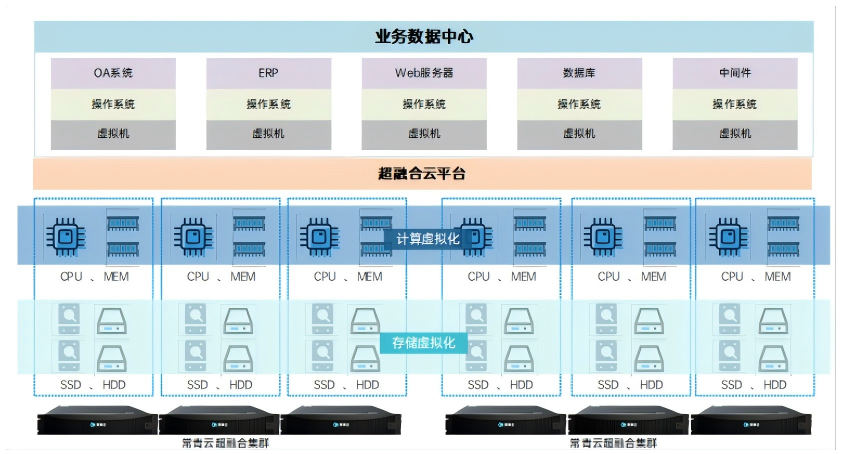 规划4-私有云